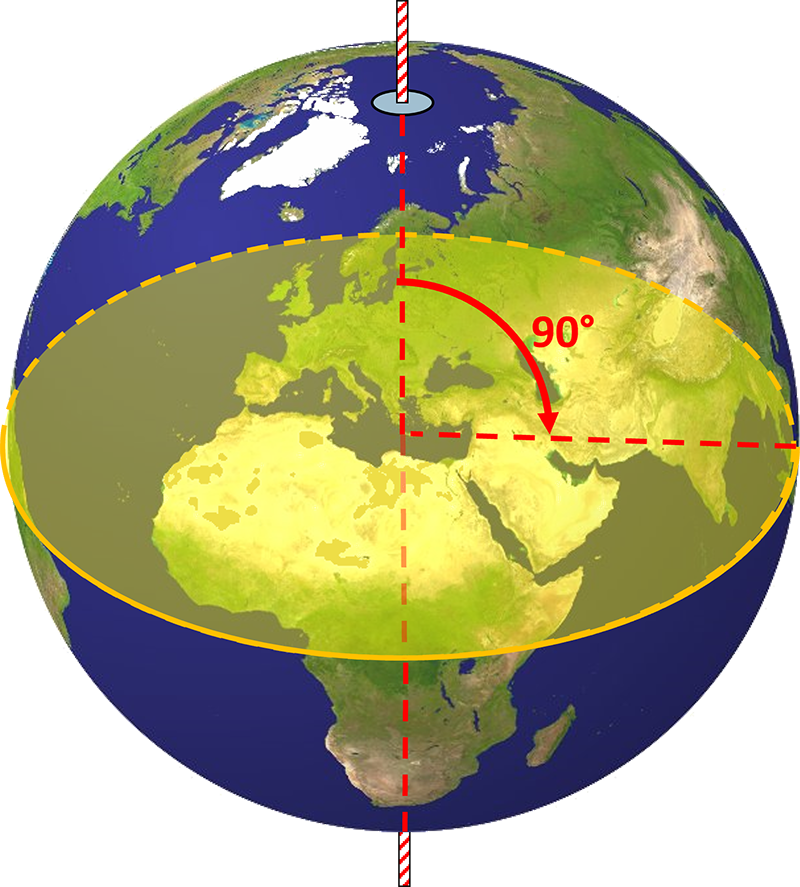 Great Circle Vertices