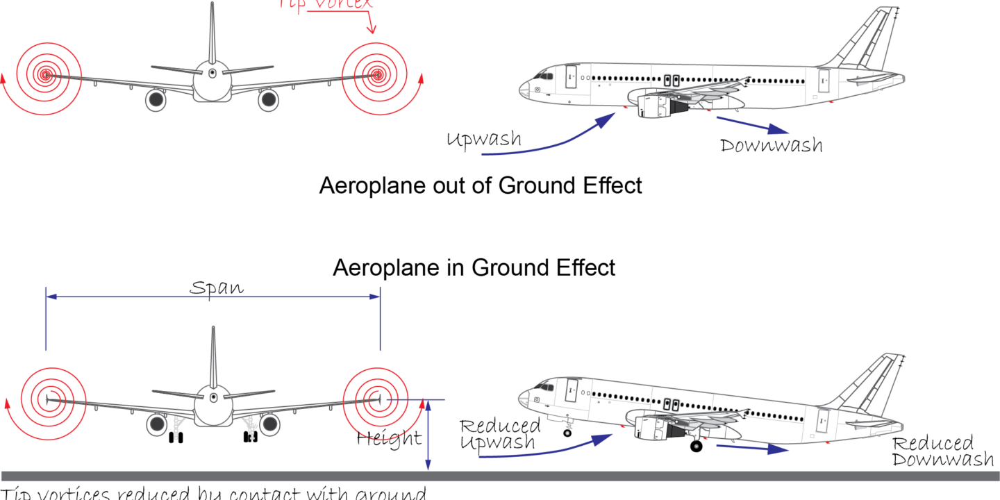Ground Effect - evoATPL