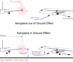 Ground Effect - evoATPL